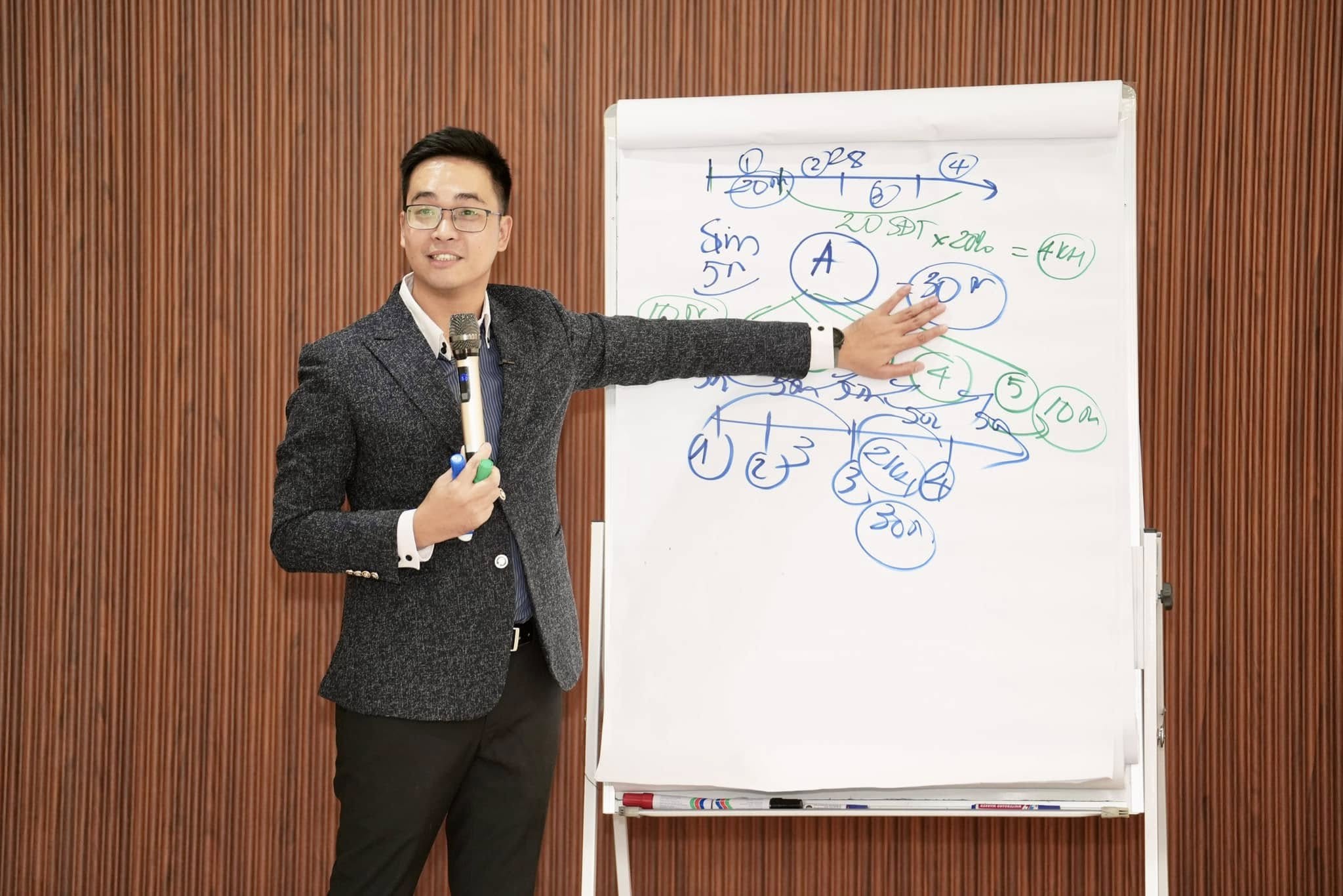 Cấp độ 04 — Mentor GAT Academy